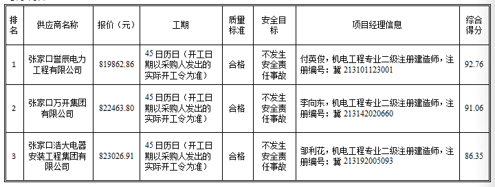 企業微信截圖_16601829108447.png