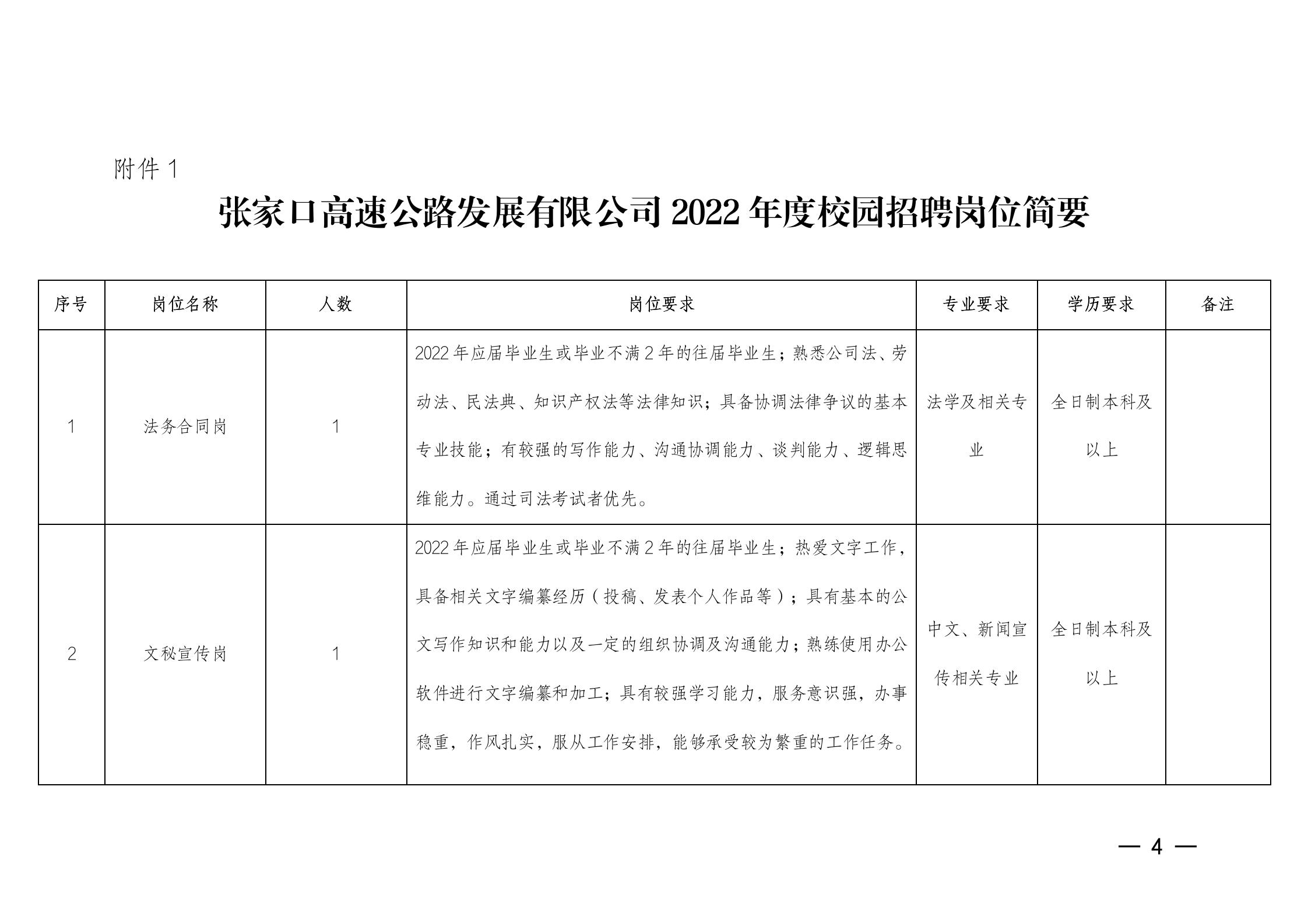 張家口高速公路發展有限公司2022年下半年度校園招聘公告_04.jpg